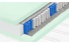 Matrace Medixo Multispring Diplomat 90x200 cm