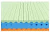 Matrace Spine Protect 90x200 cm
